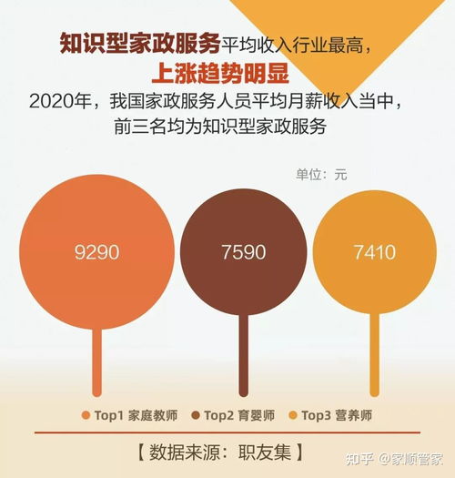 家順管家 數說高端家政行業那些事兒