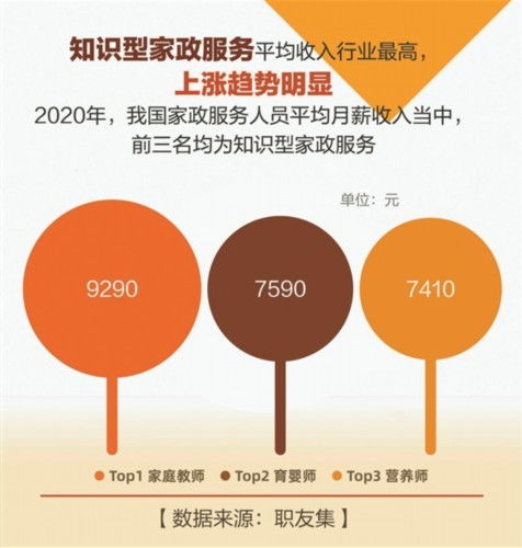 數(shù)說高端家政行業(yè)那些事兒